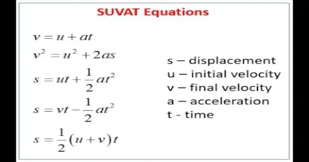 SUVAT Equations