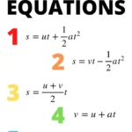 Common Mistakes in Applying SUVAT Equations