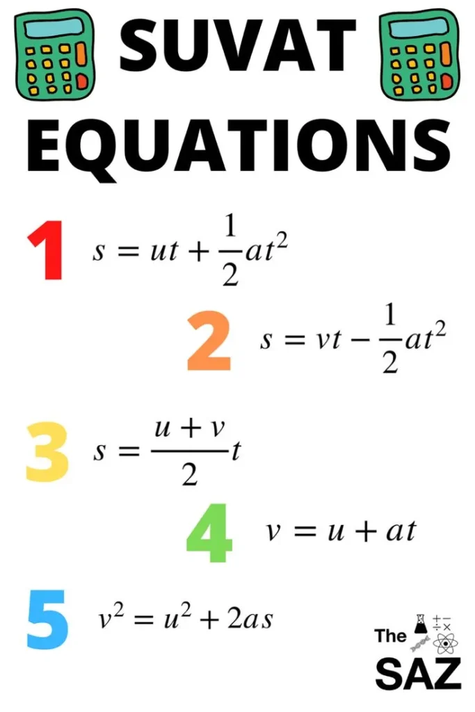 Common Mistakes in Applying SUVAT Equations