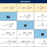 Derive SUVAT Equations
