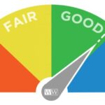 Improve Your Wilks Score