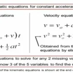 SUVAT-Equations