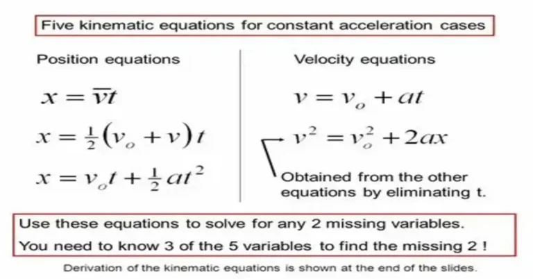 SUVAT-Equations