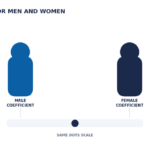 DOTS Score for Men and Women